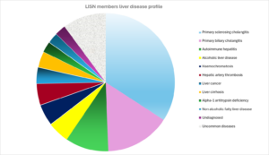 Liver Disease Ireland